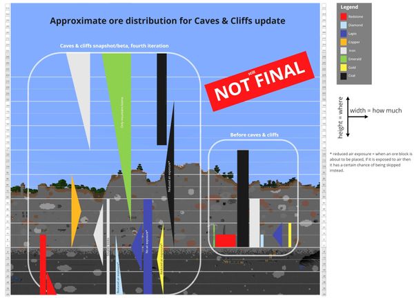 Snapshot 21W18A - zmiany w rudach i zachowaniu kóz
